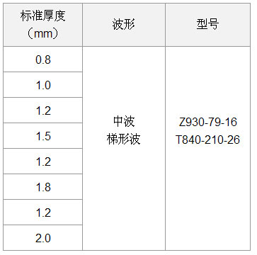 uv-pc波浪板(图4)