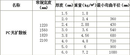 PC光扩散板(图2)