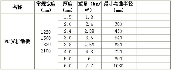 广告灯箱专用板(图2)