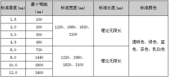 PC细磨砂板(图2)