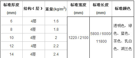 四层透明阳光板(图2)