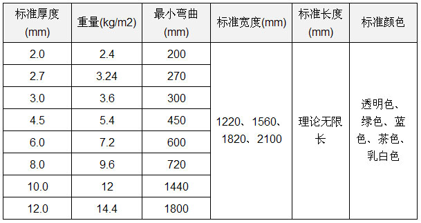 声屏障—应用(图2)