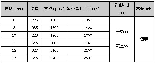 果蔬普通型阳光板--应用(图2)